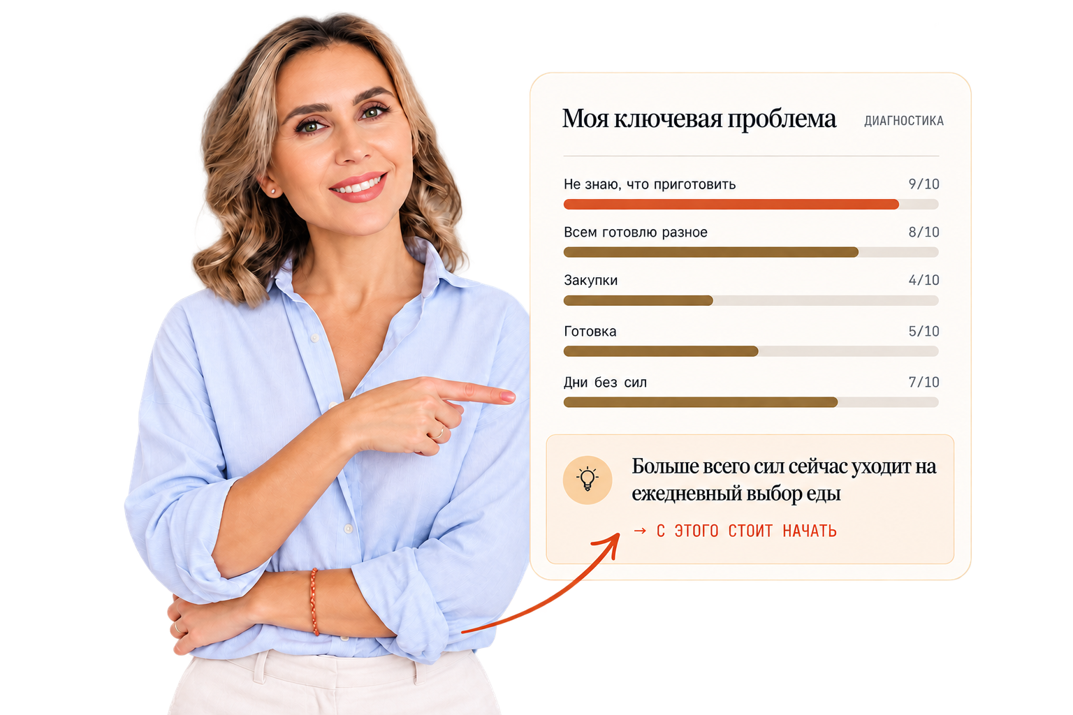 Регина Липка показывает карточку «Моя кухонная нагрузка»